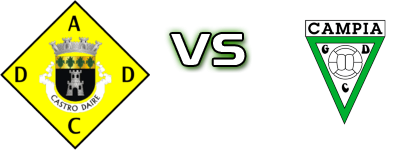 Castro Daire - Campia детайли и статистика