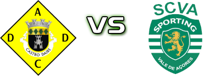 Castro Daire - Vale Açores Spiel Prognosen und Statistiken Castro Daire - Vale Açores Spiel Prognosen und Statistiken