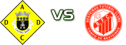 Castro Daire - Besteiros детайли и статистика