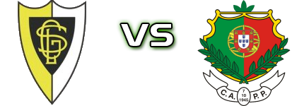 Loures - Pêro Pinheiro Estatísticas e detalhes do jogo