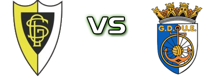 Loures - Ericeirense Spiel Prognosen und Statistiken