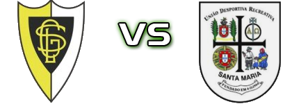 Loures - Santa Maria head to head game preview and prediction