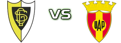 Loures - Atlético Povoense Statistiche e dettagli partita