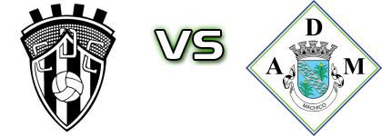 CD Celoricense - AD Machico Spiel Prognosen und Statistiken