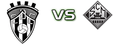 CD Celoricense - Mirandela Spiel Prognosen und Statistiken