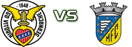 Vitória Sernache - Mortágua Statistiche e dettagli partita