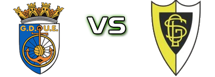 Ericeirense - Loures Statistiche e dettagli partita