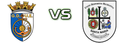 Ericeirense - Santa Maria Statistiche e dettagli partita