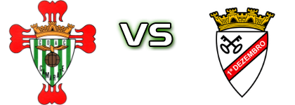 Águias de Camarate - 1º Dezembro B head to head game preview and prediction