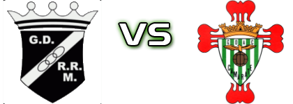 Rio de Mouro - Águias de Camarate Statistiche e dettagli partita