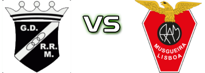 Rio de Mouro - Águias Musgueira head to head game preview and prediction