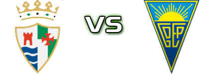 Cascais - Estoril Praia B детайли и статистика Cascais - Estoril Praia B детайли и статистика