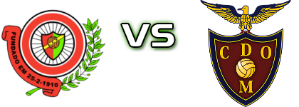 Palmense - Desportivo Moscavide Spiel Prognosen und Statistiken Palmense - Desportivo Moscavide Spiel Prognosen und Statistiken