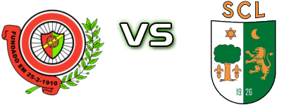 Palmense - SC Lourinhanense head to head game preview and prediction