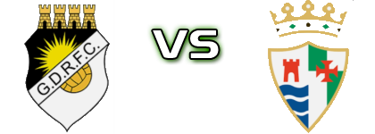 Fontainhas - Cascais Statistiche e dettagli partita