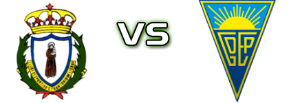 Santo António Lisboa - Estoril Praia B head to head game preview and prediction