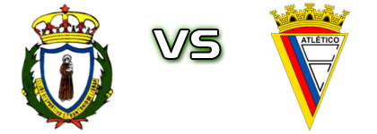 Santo António Lisboa - Cacém Statistiche e dettagli partita