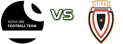 Nova SBE - Oeiras детайли и статистика Nova SBE - Oeiras детайли и статистика