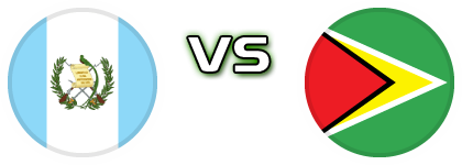 Guatemala - Guyana head to head game preview and prediction