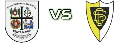 Santa Maria - Loures Spiel Prognosen und Statistiken