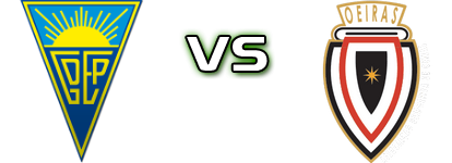 Estoril Praia B - Oeiras детайли и статистика