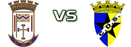 Benavente - Salvaterrense Statistiche e dettagli partita Benavente - Salvaterrense Statistiche e dettagli partita