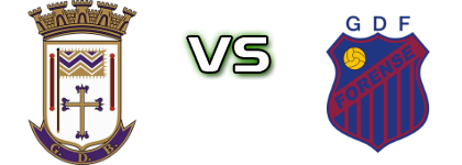 Benavente - Forense Spiel Prognosen und Statistiken