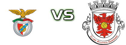 Abrantes e Benfica - Atl. Ouriense head to head game preview and prediction