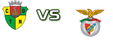 Torres Novas - Abrantes e Benfica Statistiche e dettagli partita