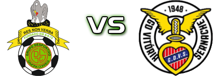 Samora Correia - Vitória Sernache head to head game preview and prediction