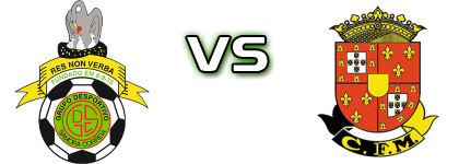 Samora Correia - Marialvas Statistiche e dettagli partita