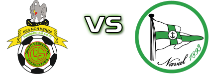 Samora Correia - Naval 1893 head to head game preview and prediction Samora Correia - Naval 1893 head to head game preview and prediction