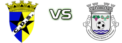 Salvaterrense - Benfica do Ribatejo Statistiche e dettagli partita