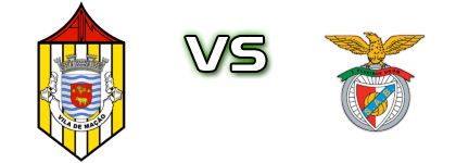 Mação - Abrantes e Benfica head to head game preview and prediction