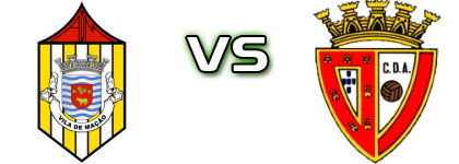 Mação - Amiense детайли и статистика