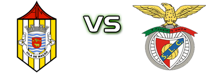 Mação - Cartaxo детайли и статистика