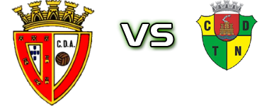 Amiense - Torres Novas head to head game preview and prediction