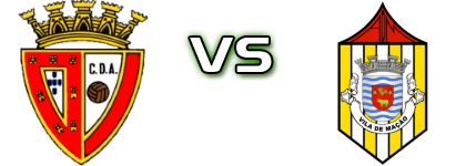 Amiense - Mação детайли и статистика Amiense - Mação детайли и статистика