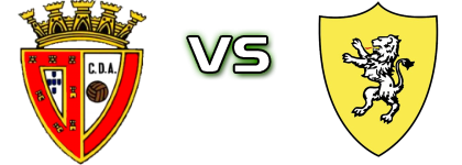 Amiense - Moçarriense detalji utakmice i statistika