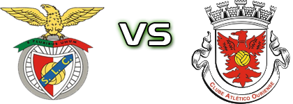 Cartaxo - Atl. Ouriense Spiel Prognosen und Statistiken