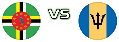 Dominica - Barbados Spiel Prognosen und Statistiken Dominica - Barbados Spiel Prognosen und Statistiken