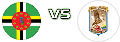 Dominica - Saint Martin детайли и статистика