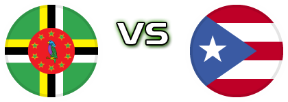 Dominica - Puerto Rico head to head game preview and prediction