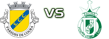 Courense - Fachense Statistiche e dettagli partita