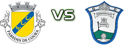 Courense - Vitorino Piães детайли и статистика Courense - Vitorino Piães детайли и статистика