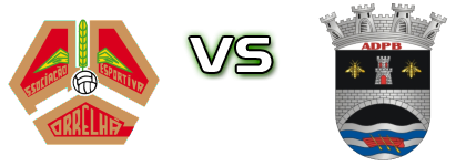 ADC Correlhã - Ponte da Barca head to head game preview and prediction