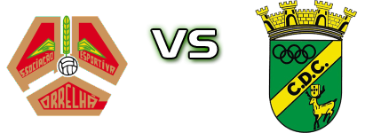 ADC Correlhã - Cerveira Spiel Prognosen und Statistiken