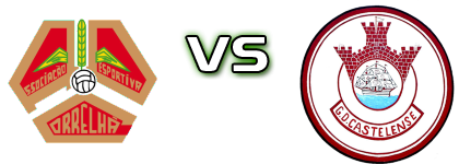ADC Correlhã - Castelense head to head game preview and prediction
