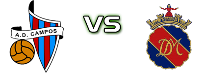 Campos - Monção head to head game preview and prediction