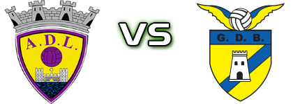 Os Limianos - Bragança детайли и статистика